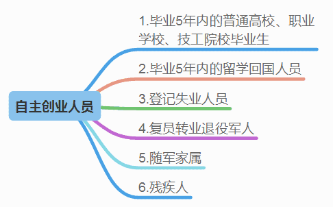 初创公司贷款(初创公司贷款银行怎么贷)