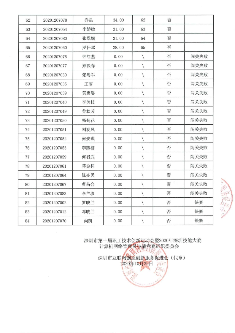 202010270104.pdf_page_3.png