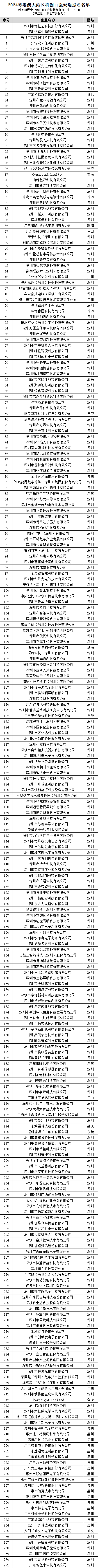 第二批名单.png