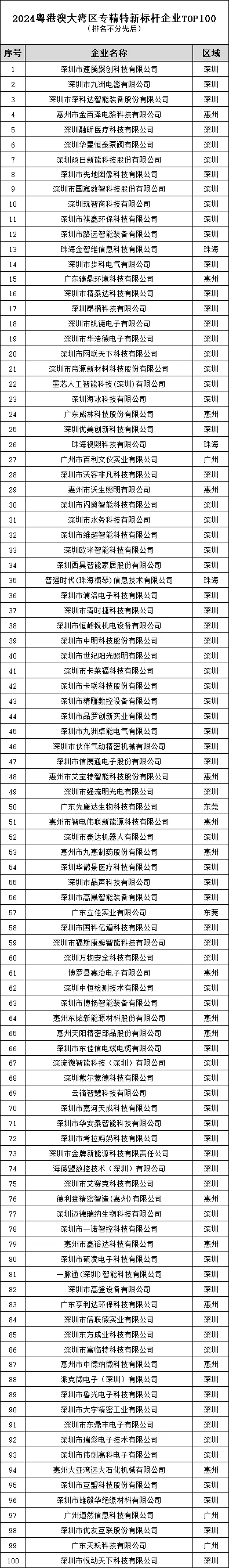 2024专精特新标杆企业百强.png