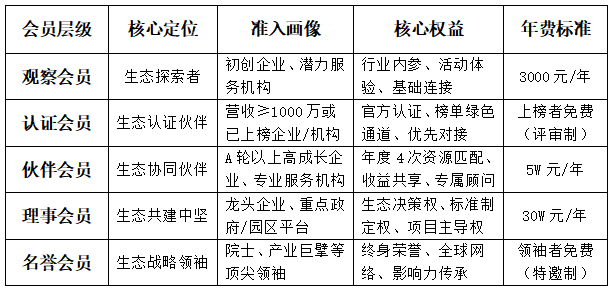 科创榜生态联盟会员权益.png
