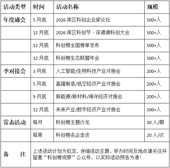 1772547060781778.png 科创榜生态联盟2026年度活动计划.png