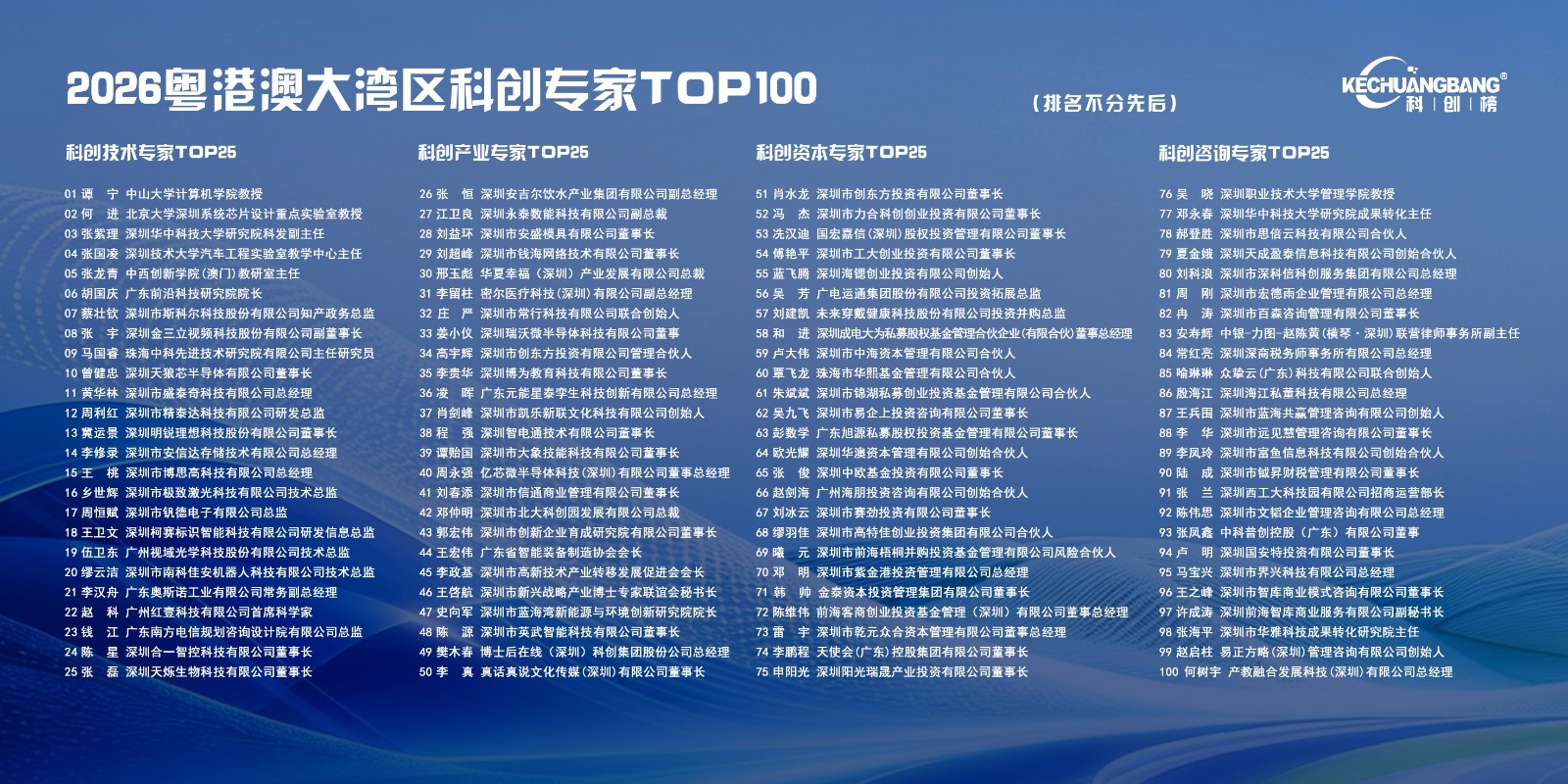1780625405821638.jpg 2026粤港澳大湾区科创专家TOP100(1)(1).jpg