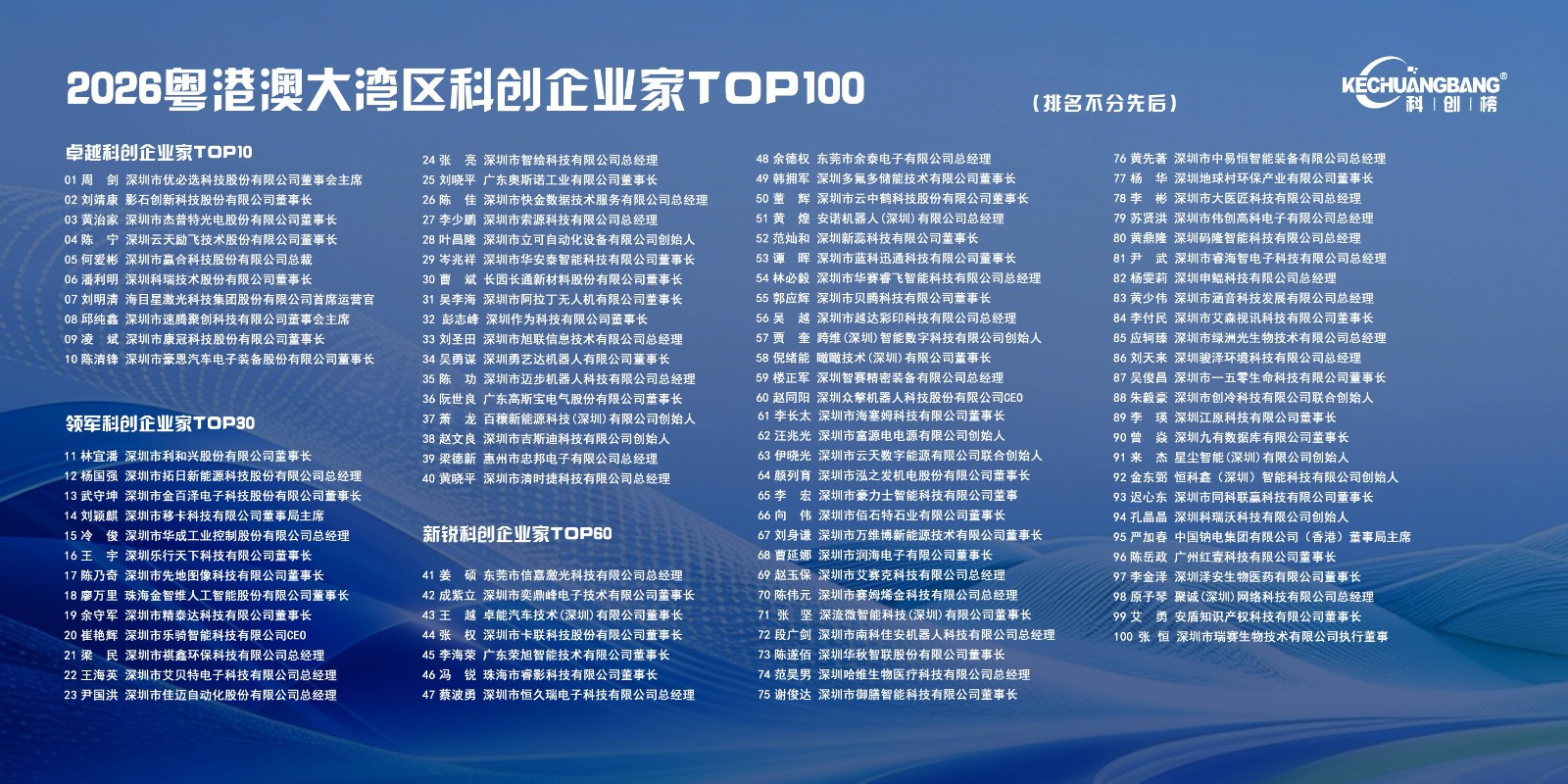 1780734860787779.jpg 2026粤港澳大湾区科创企业家TOP100(1)(1).jpg